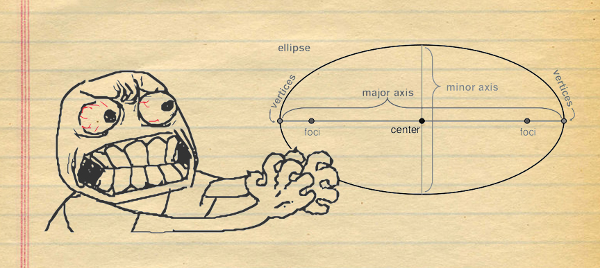 Perception and the Ever-Elusive Ellipse.